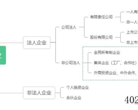 企业类型知多少