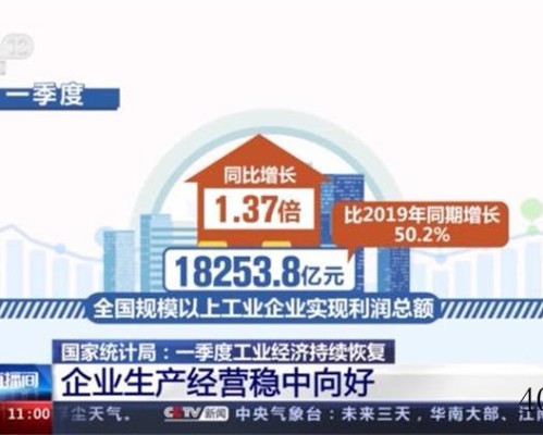 国家统计局：一季度工业经济持续恢复，企业生产经营稳中向好