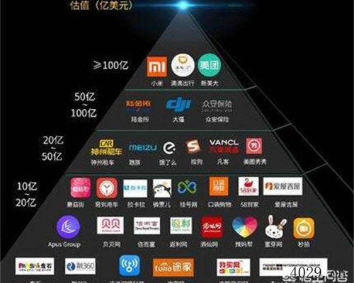 中国哪些公司是独角兽公司？