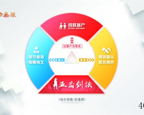 成都动力无限科技有限公司