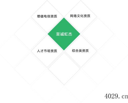 陕西至诚虹杰信息科技有限公司
